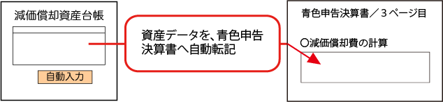 減価償却資産台帳
